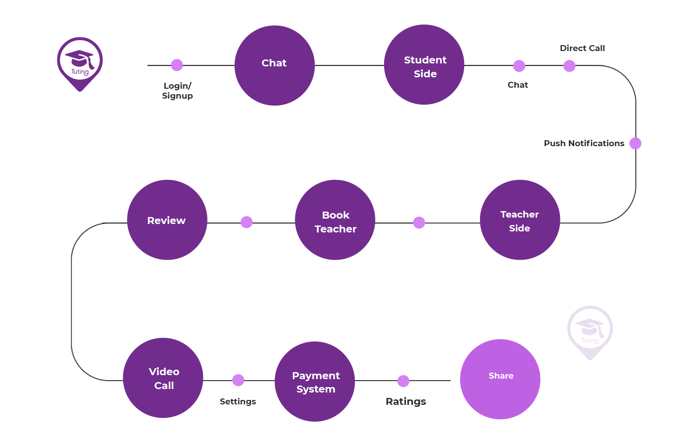 tutorworkflow